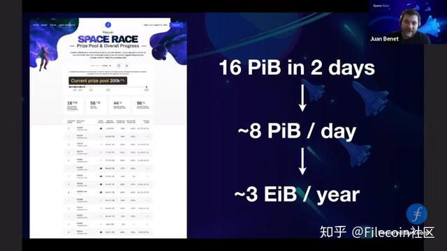 tib;根据该数据统计,如果主网上线,或许一年内我们能收获3eib的存储量