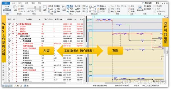 表格--横道图—网络图模式随意切换,随心所欲