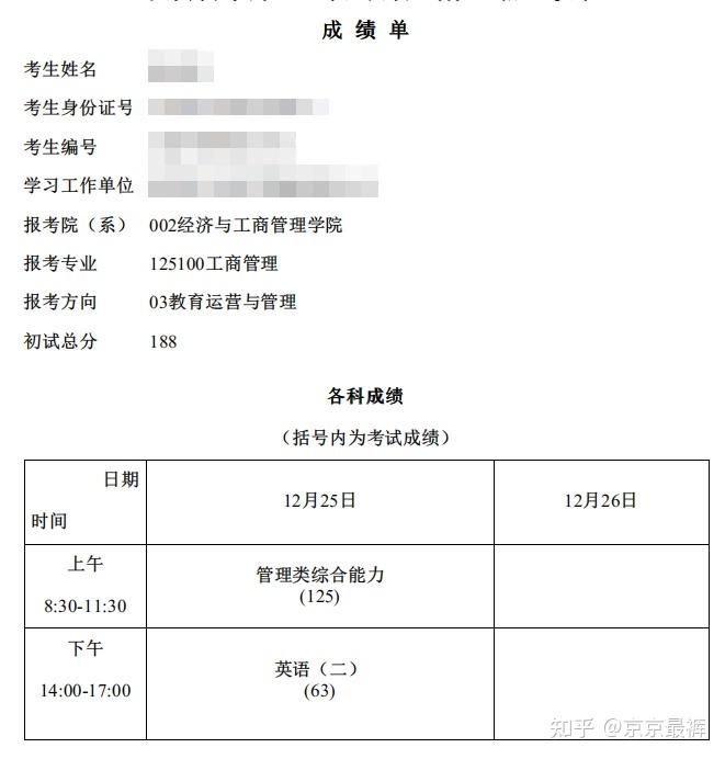 2022考研初试成绩陆续公布查考研成绩是什么体验你的心情如何