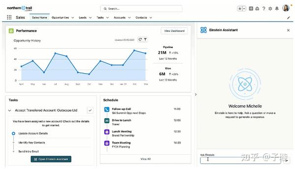 Salesforce正式推出Einstein GPT全球第一个CRM生成式AI 知乎