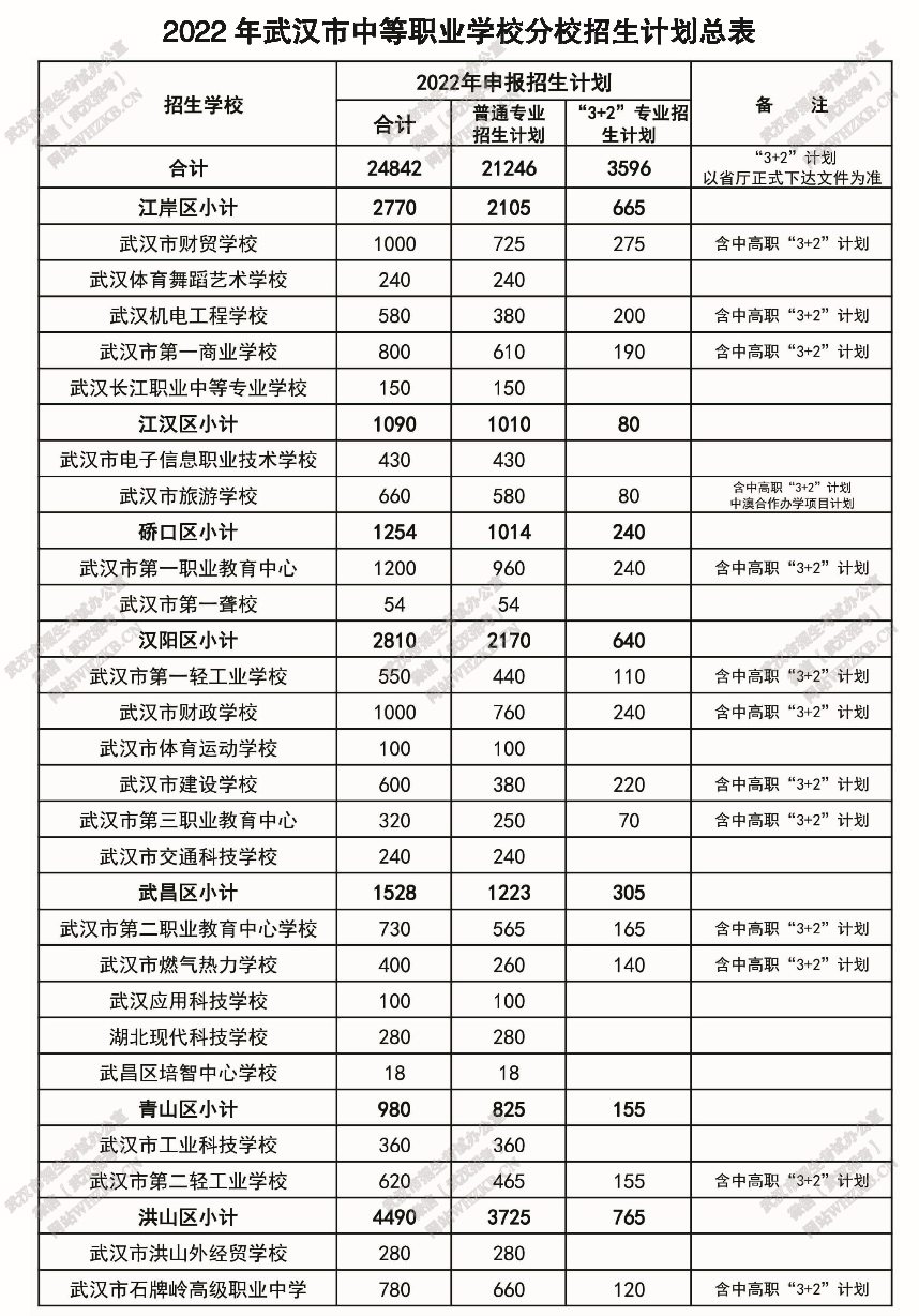 武汉职业学校排行榜图片