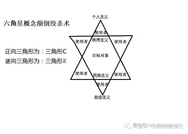 更简单的证明方法是,利用犹太六角星颠倒概念 绞杀术(或者叫犹太六角