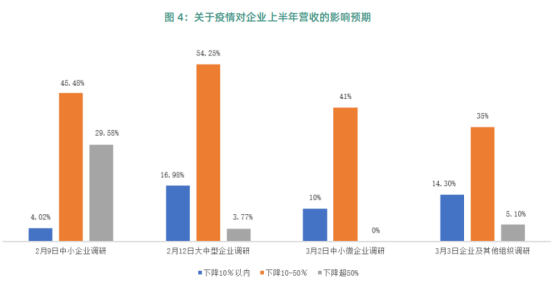 疫情之下数据透视中国中小企业经济现状