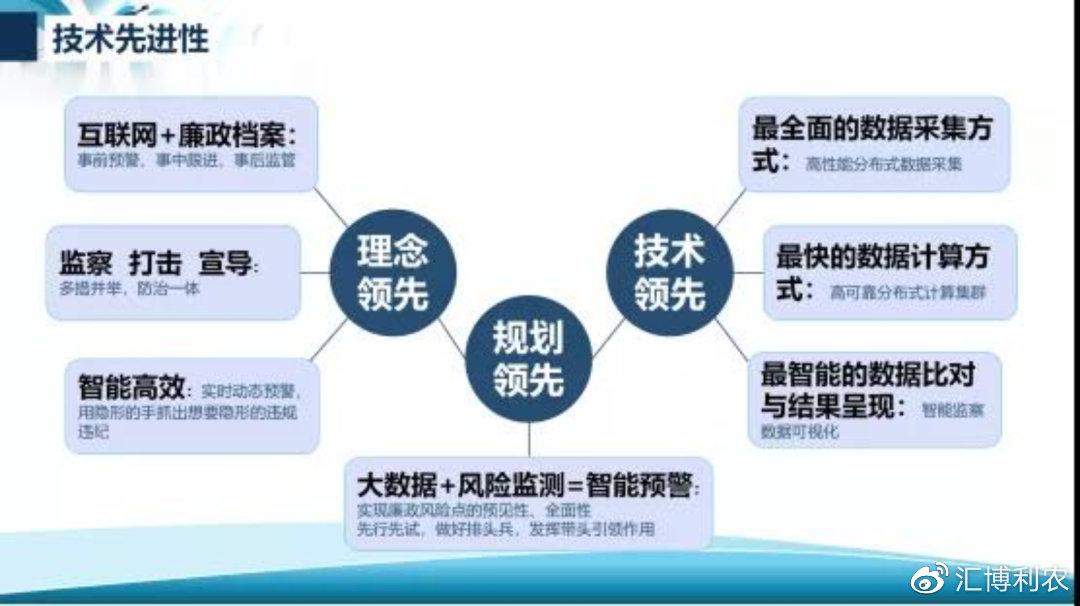 每个班子成员的个性特征等进行系统分析,综合研判,开展政治生态评价