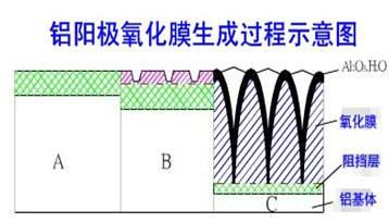 这些铝合金氧化膜脱膜知识你知道多少