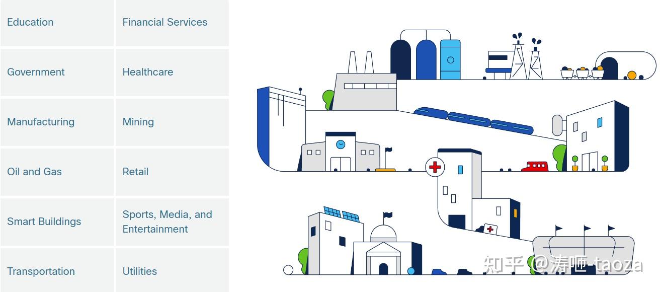 Cisco portfolio explorer 知乎