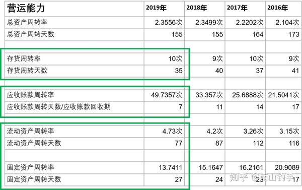 干货长文京东2019年财报解读