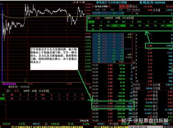 4月10股票景峰医药(000908)为什么封不住板?盘口告诉你(完整版)