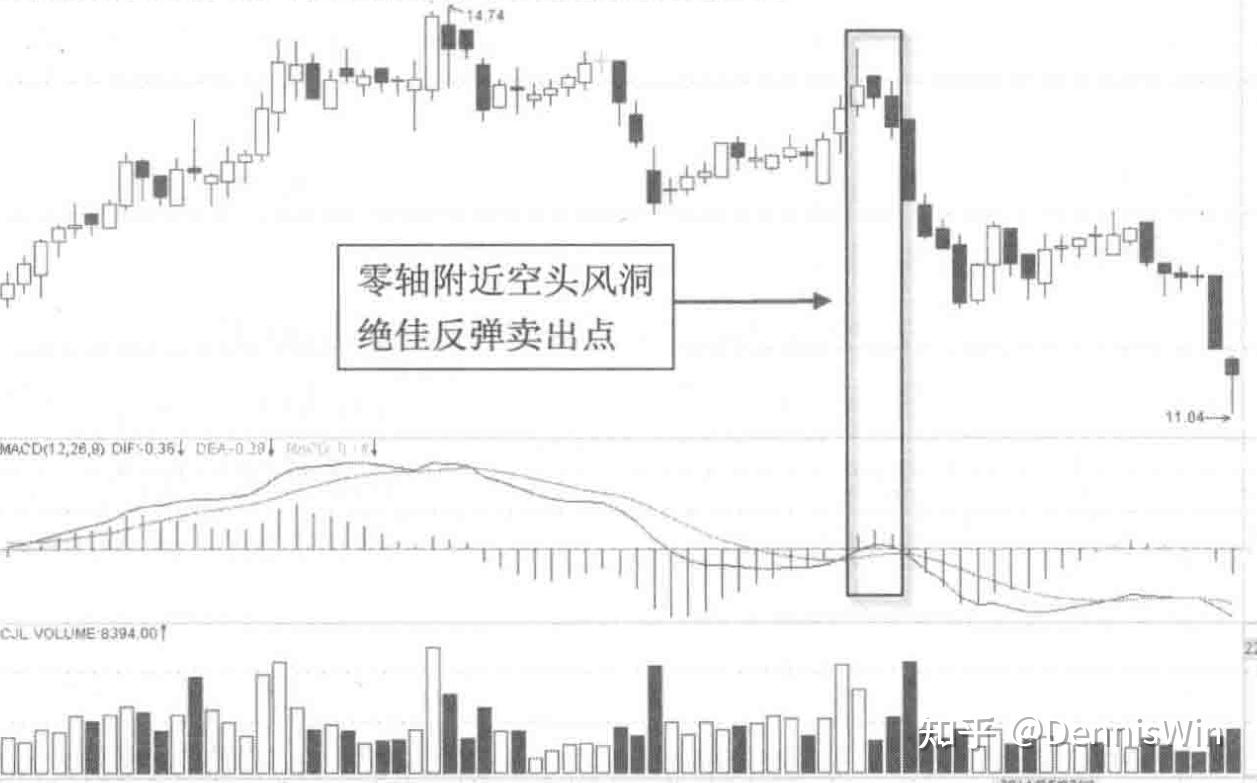 空头风洞的操作