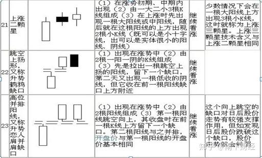 史上最全股票k线图基础知识值得永久收藏