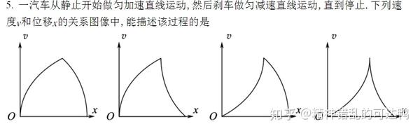 得到v-x轨迹方程, 匀加速运动的v-x轨迹方程是开口向右的抛物线,匀