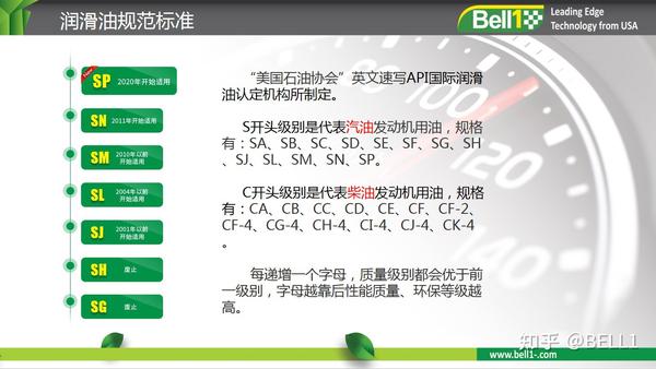 最新sp等级机油你认识多少呢?bell1