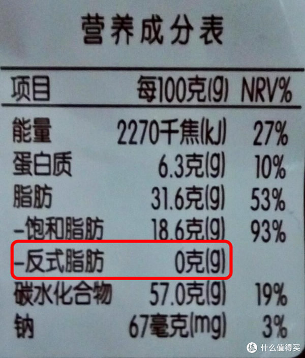 看懂食品配料表系列——反式脂肪酸篇(科普向)