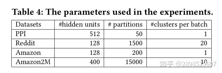 Cluster Gcn An Efficient Algorithm For Training Deep And Large