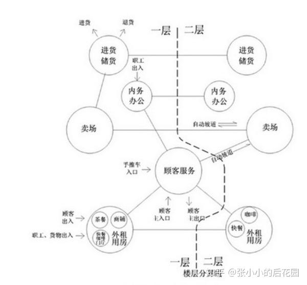 一级注册建筑师考前经验分享方案设计上三