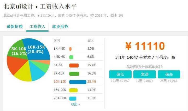 没有UI设计,有亭子流程,面试后总是自学下文怎防腐木基础设计平面图片