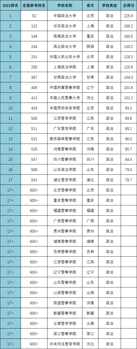 语言类大学排名top15 在语言类大学排名中, 北京外国语大学,中国传媒