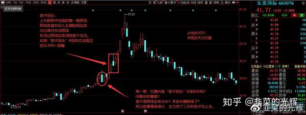 k线基础教学青铜级5浪子回头红旗漫卷