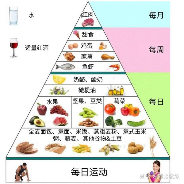 不节食瘦9斤缓解糖尿病心脏病全球公认最佳健康饮食要试一下吗