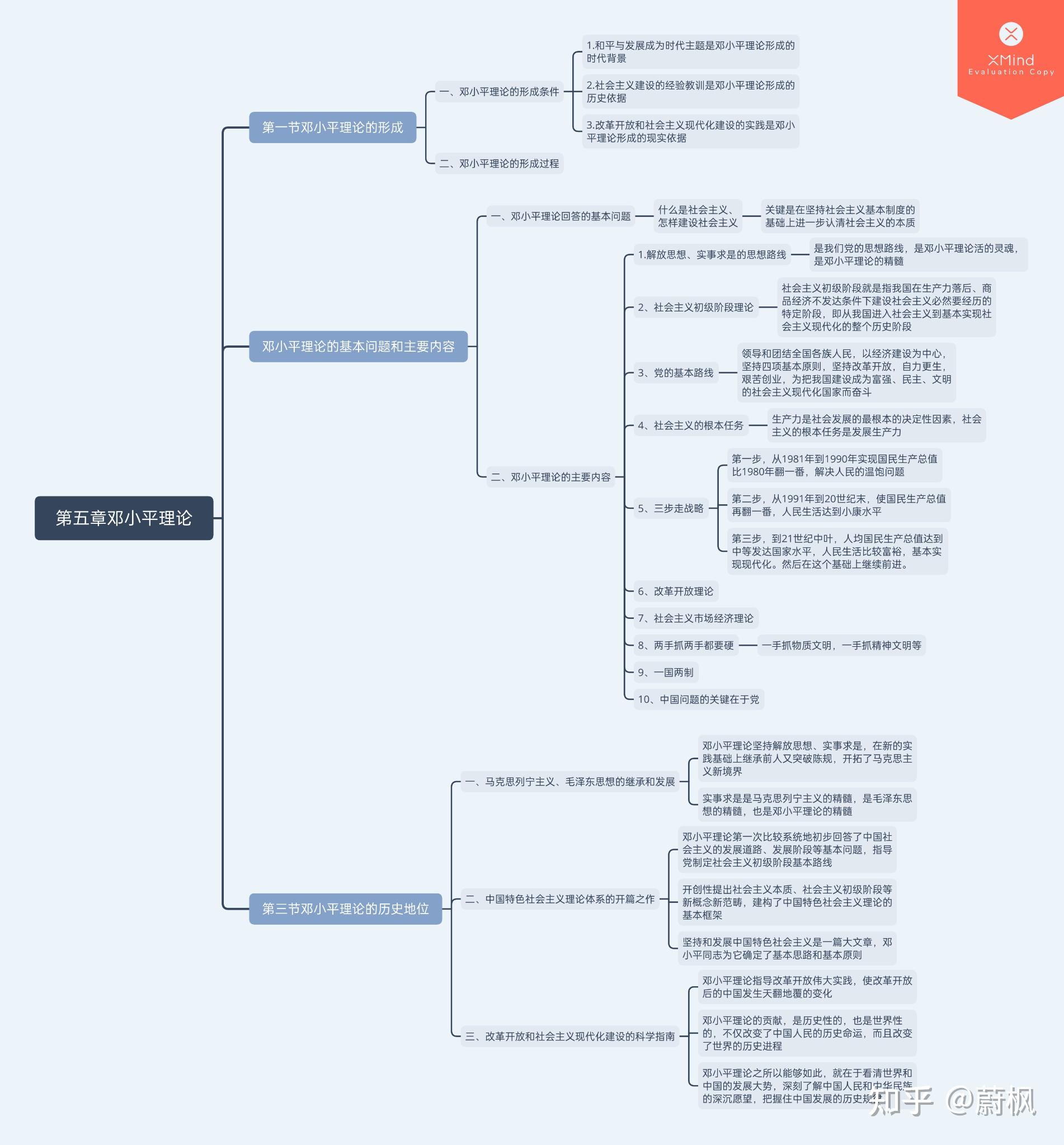 毛概思维导图分享