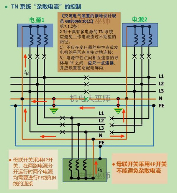 数据中心:tn-c,tn-c-s配电系统浅谈