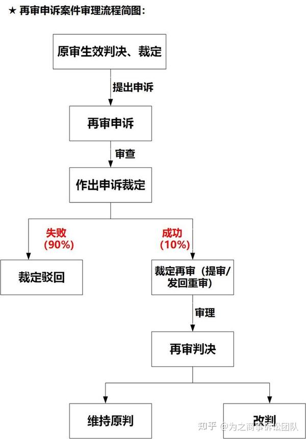 【匠心有声】我们为什么做再审