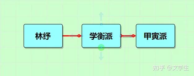 探究新文学的对立面林纾学衡派甲寅派