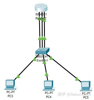 Vlan间路由的3种方式 知乎