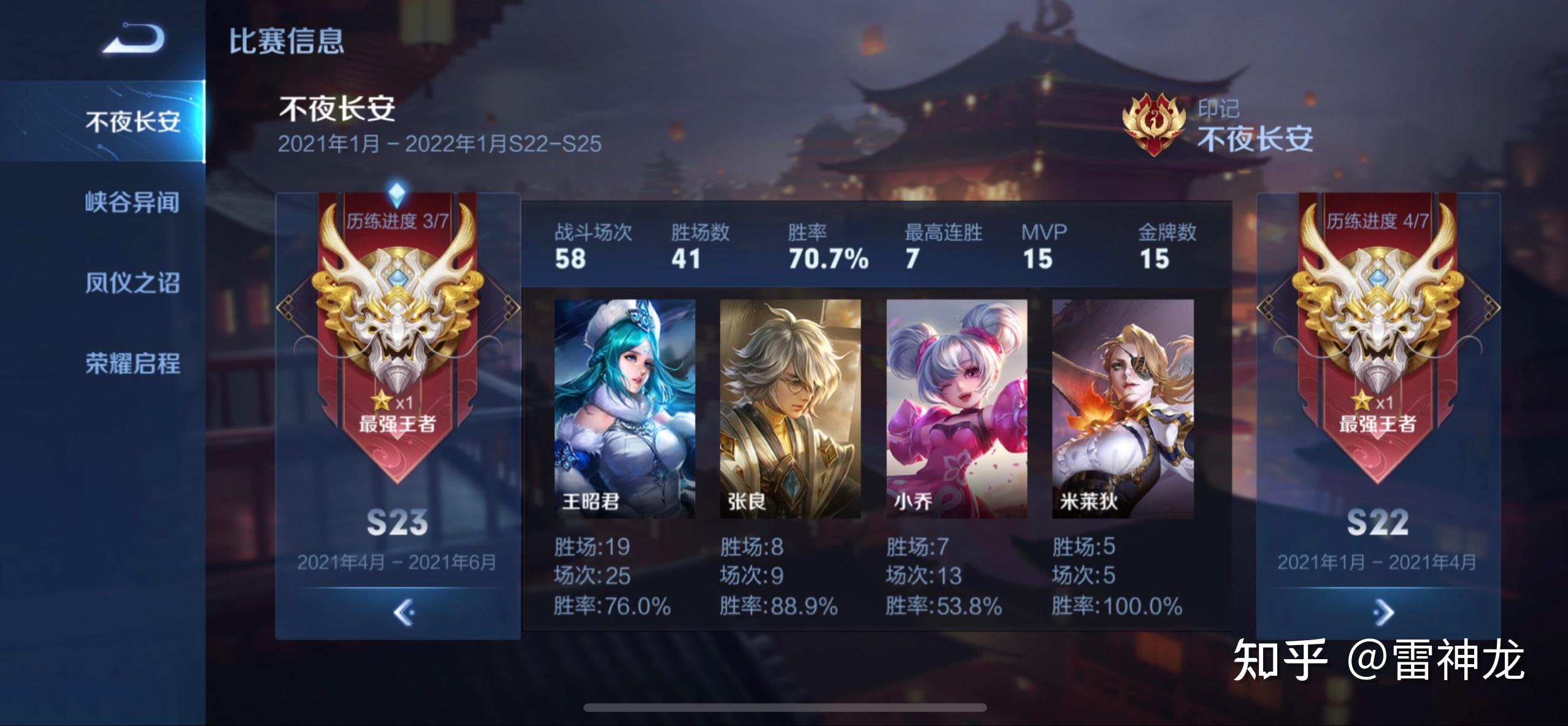 s23赛季王者成就达成