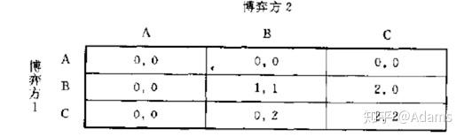 完全且完美信息动态博弈习题