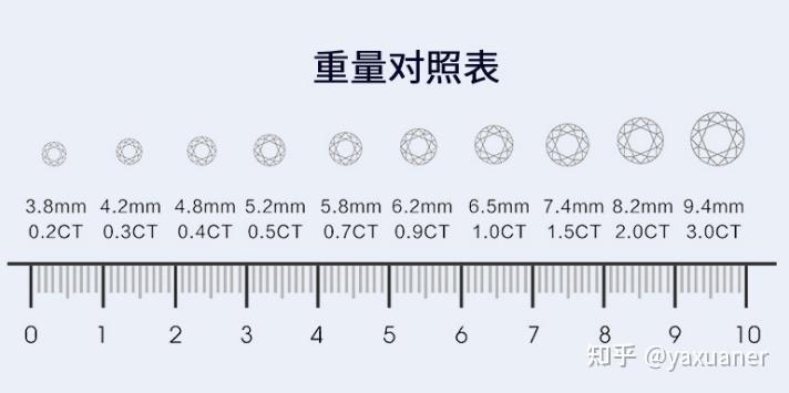 买钻戒钻石参数注意哪些