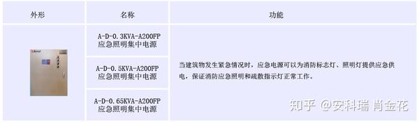 应急照明分集中电源