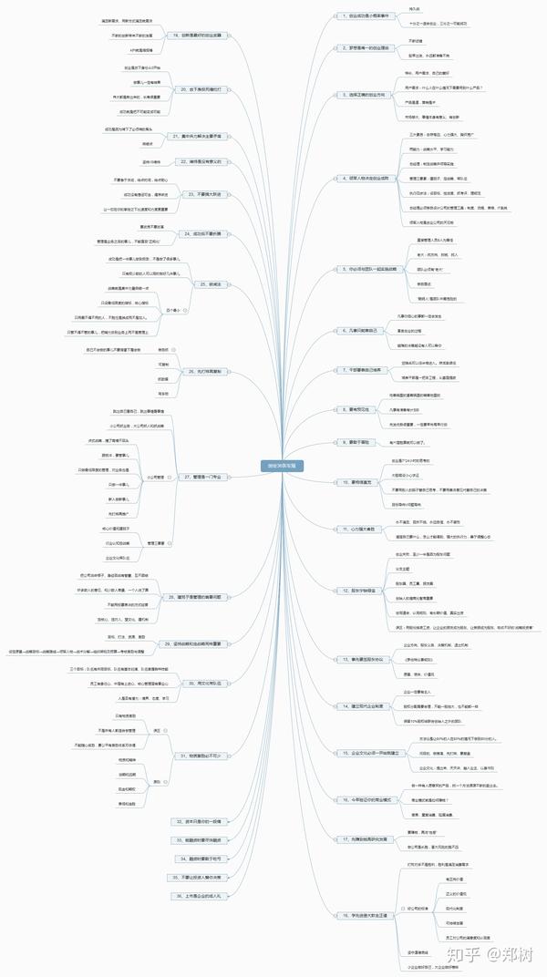 创业36条军规思维导图