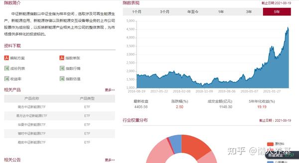 中点击"399808中证新能",就能进入中证新能源指数页面,看到指数定义