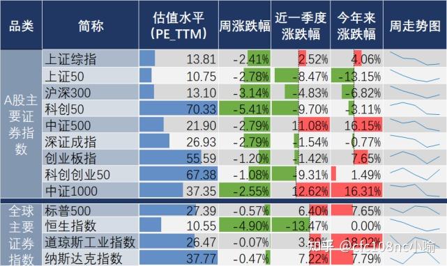 如何看待 9 月 20 日港股和富时 a50 指数期货大跌?