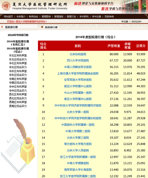 首先是医院综合排名: (北京协和医院,四川华西医院,中国人民解放军总