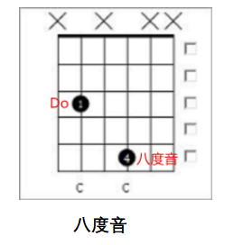 吉他干货丨一次性搞懂所有吉他和弦,不要再死记硬背了!