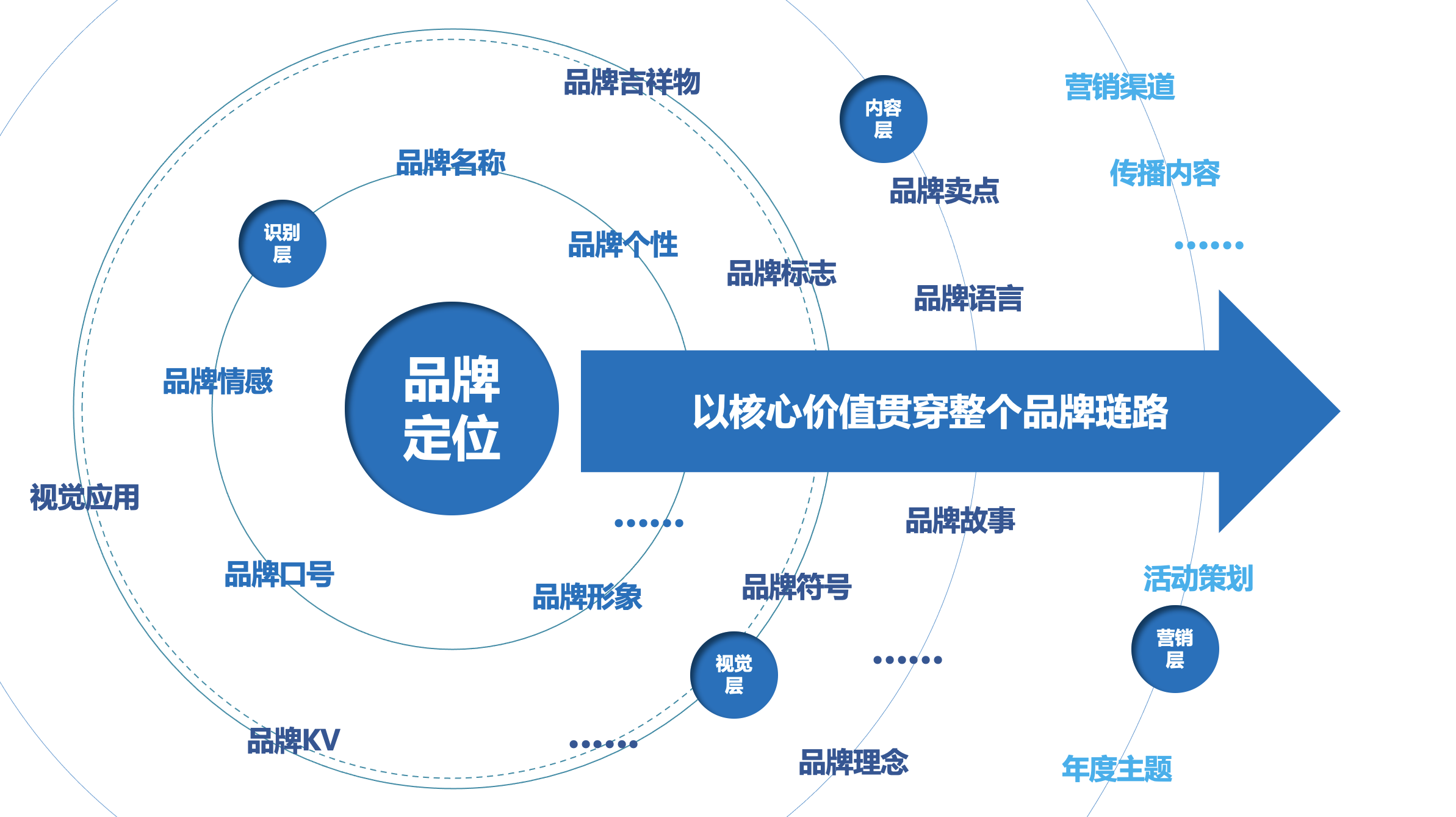 谭木匠为什么要把品牌定位由我善治木变成我善治本