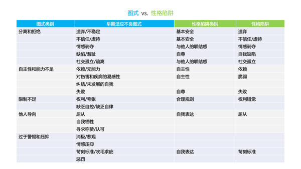 图式治疗1016图式治疗的自助读物