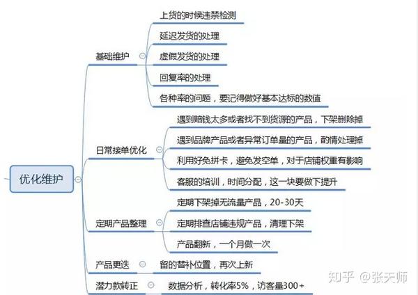 拼多多老店到达上限问题