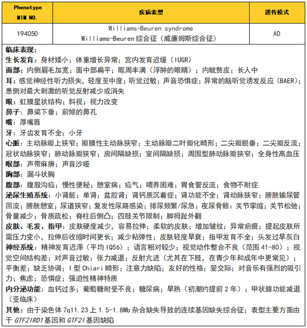 案例分享 | 基因检测辅助诊断罕见病——威廉姆斯综合征