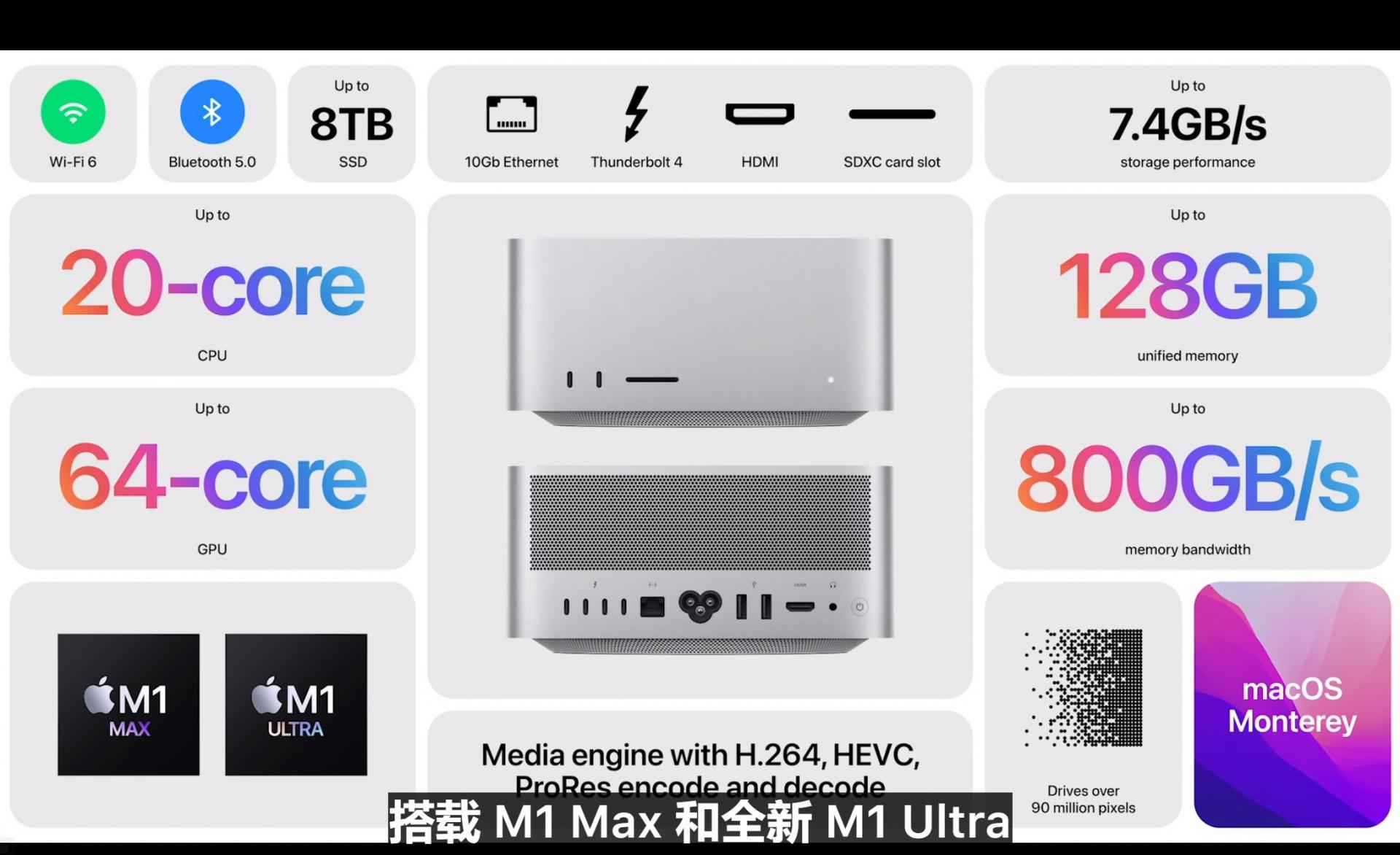 苹果春季发布会汇总强无敌m1ultraa15配老模具的iphonese