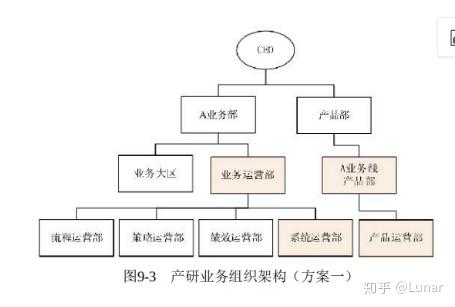 笔记决胜b端产品经理的升级之路