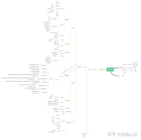 超级推荐思维导图