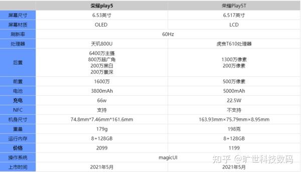 荣耀play5和荣耀play5t参数对比差距还挺大