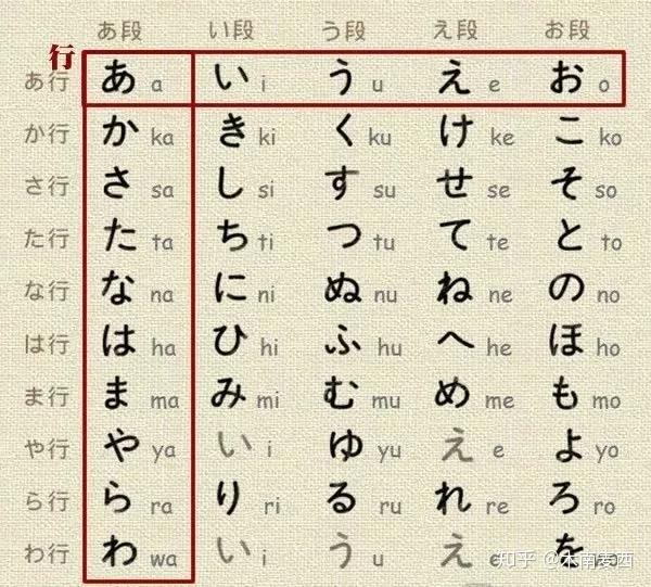 怎么才能快速有效的记住五十音图呀～～?