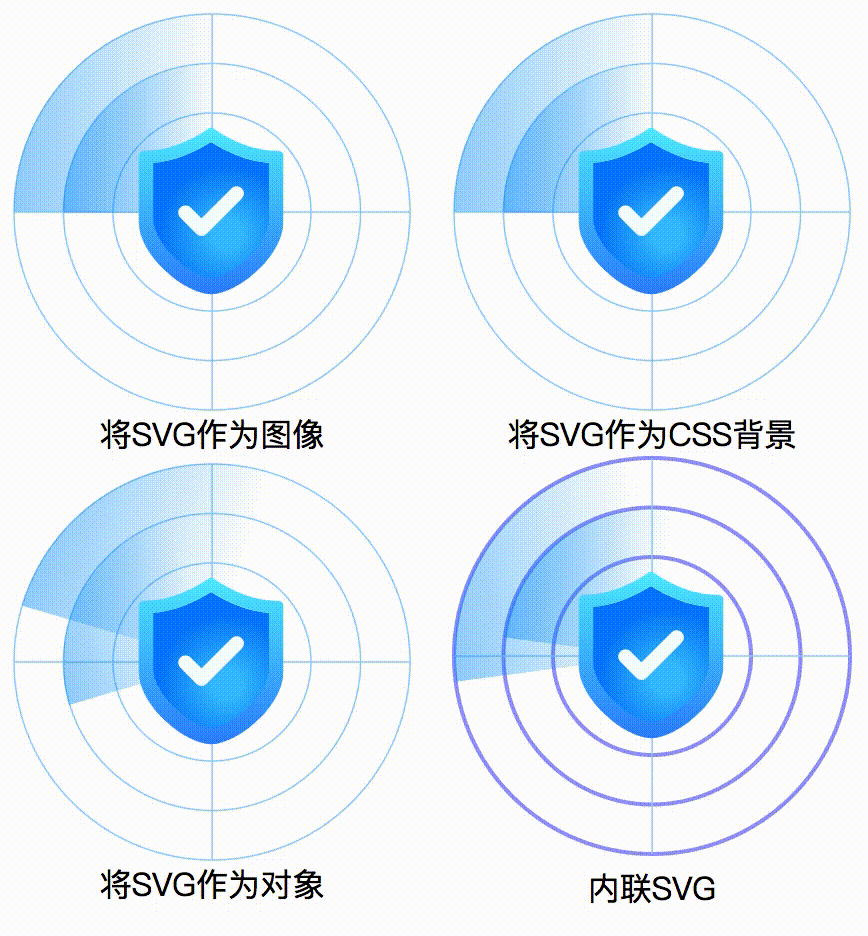 网页中如何使用svg