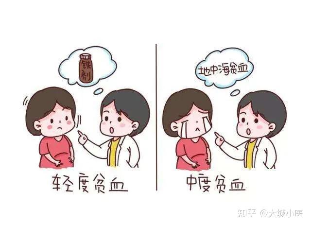 贫血的临床表现 zhuanlan.zhihu.com