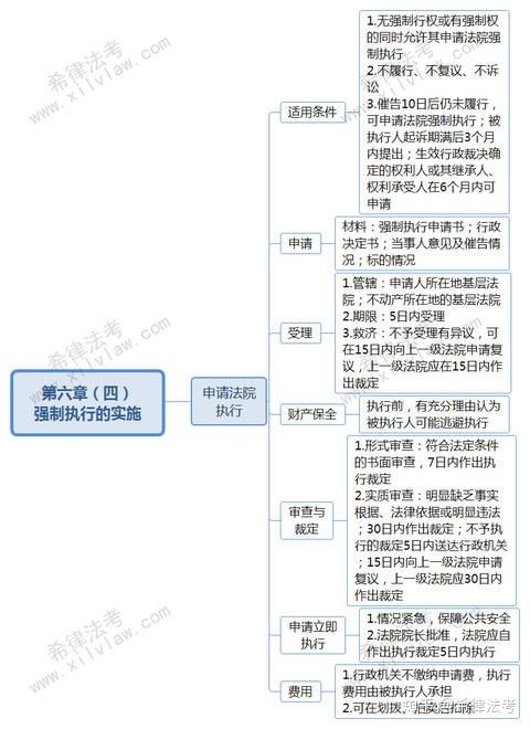 2018法考行政思维导图汇总