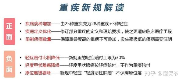 定了重疾险新规发布所有旧规重疾险都将买不到了